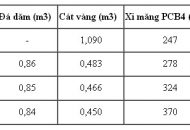 công thức trộn bê tông theo đúng mác bê tông